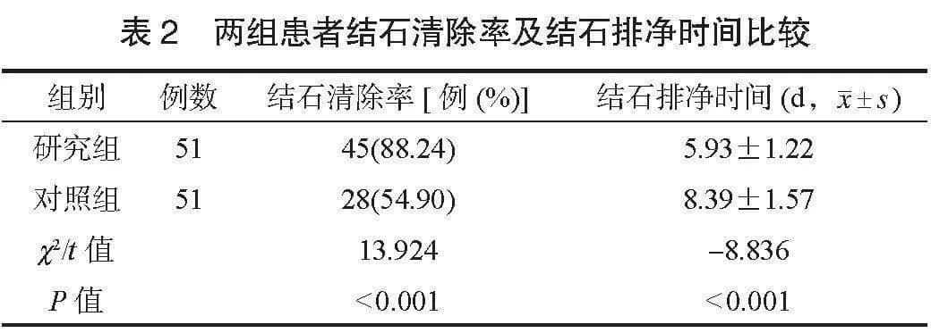 三金排石汤加减联合呋塞米对泌尿系结石术后残石排出的影响