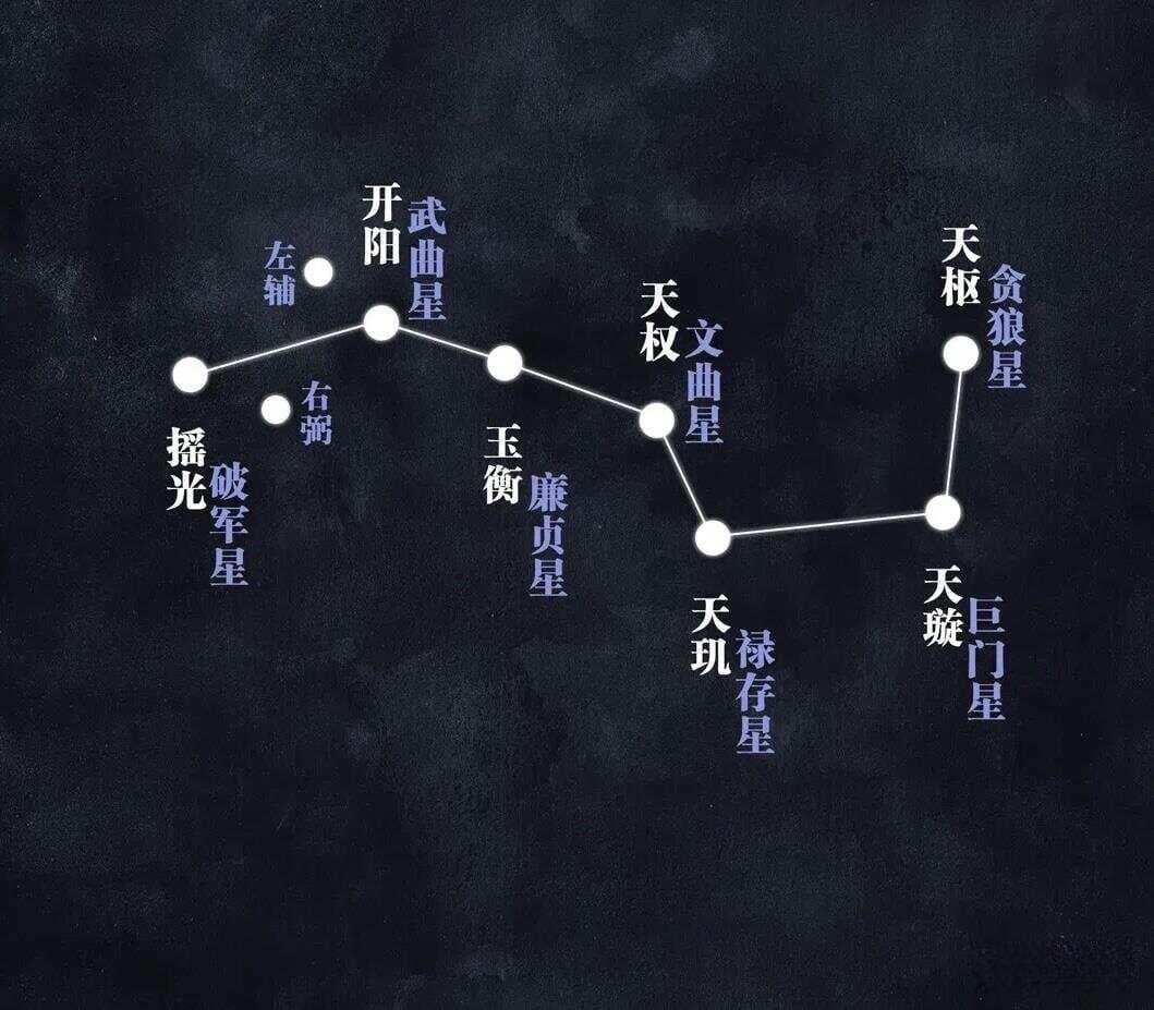 北斗七星的能量与含义