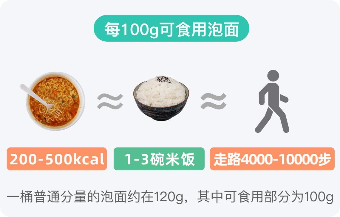 泡面的热量：从来源到食用建议