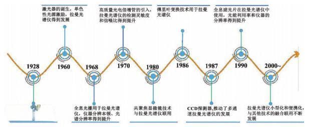 光谱：我们真的认识光的颜色吗？