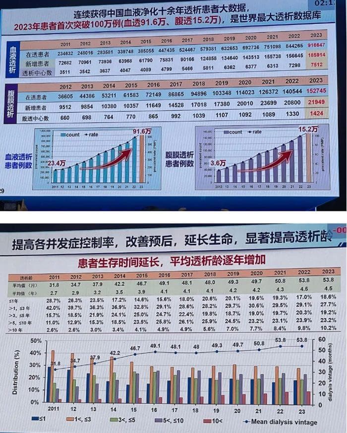 中国透析现状：超百万患者与糖尿病肾病的严峻挑战