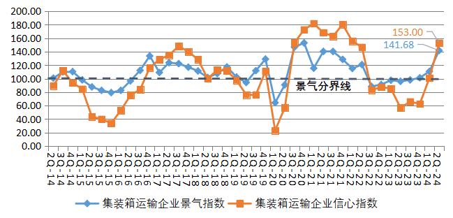 航运业，最新研判
