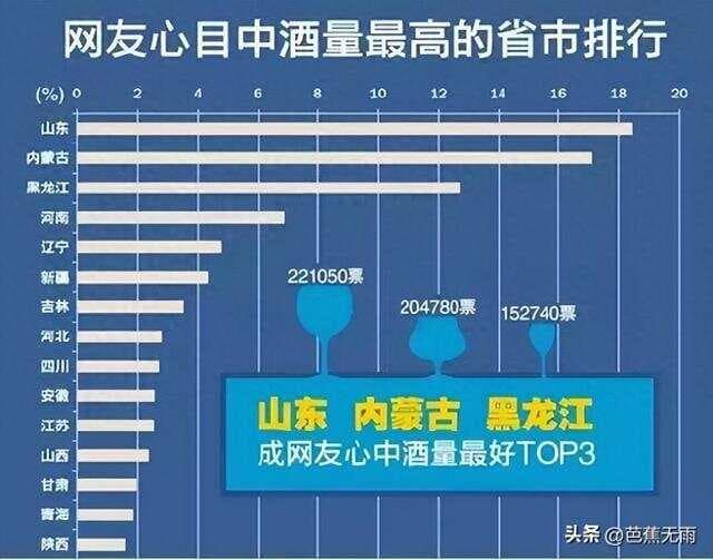 三分钟读懂山东酒桌文化：从‘定口’到‘催饭’的礼仪之道