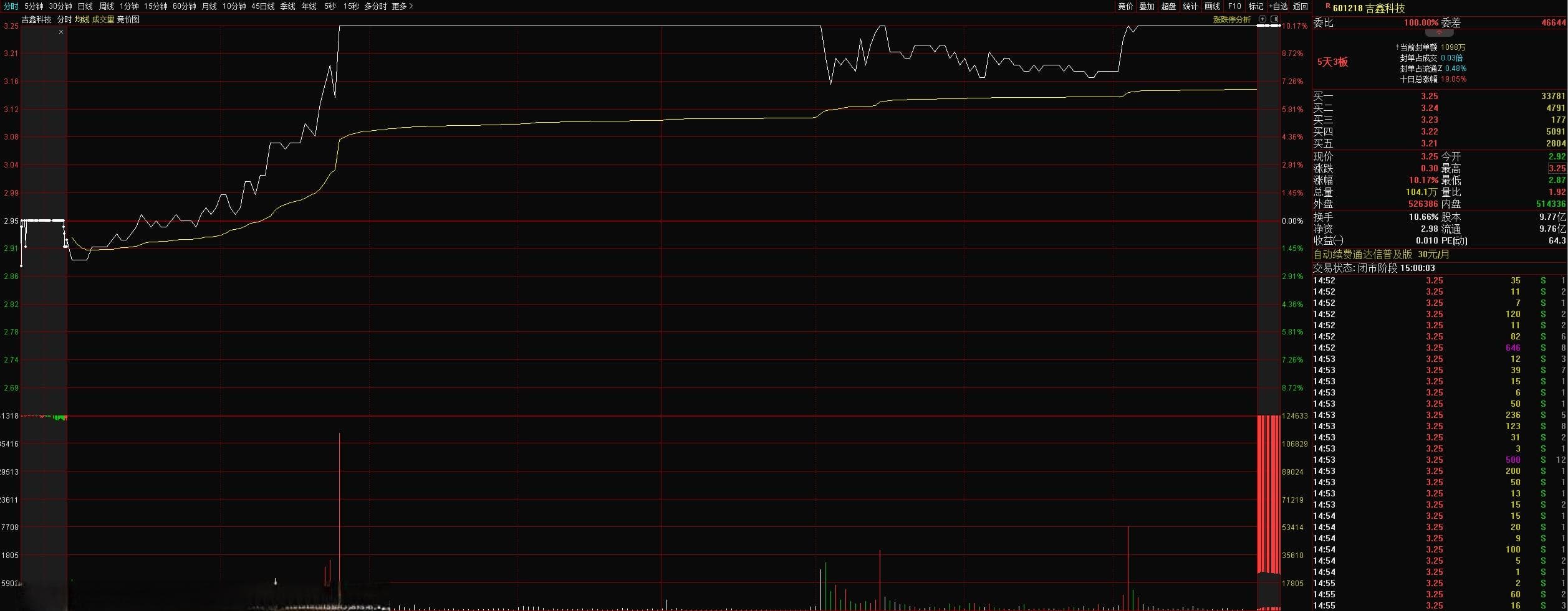 龙头战法：图文详解三个级别弱转强