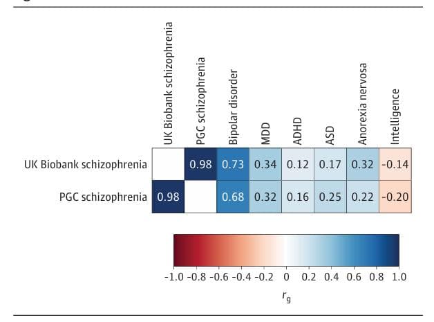 JAMA Psychiatry：英国生物库中精神分裂症的遗传和表型特征