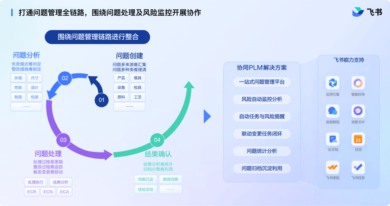 如何制定实施计划