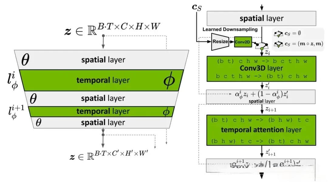 从图像到视频：浅谈Video Diffusion Models背后的底层原理