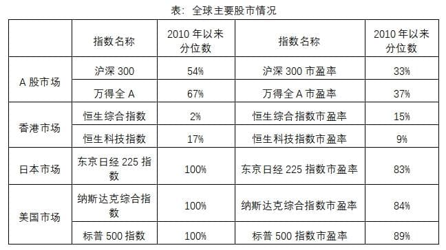 北向资金持续流入，2024年A股投资潜力几何？