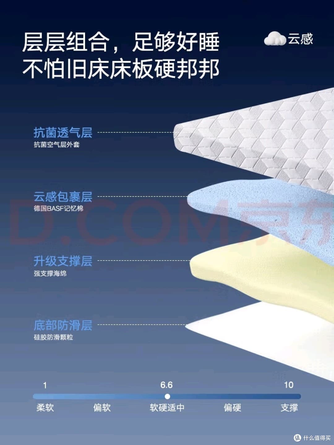 选对床垫，提高睡眠质量