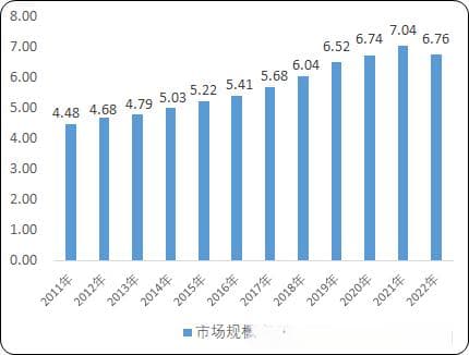 2024年中国特种工业泵行业发展现状及市场需求分析预测