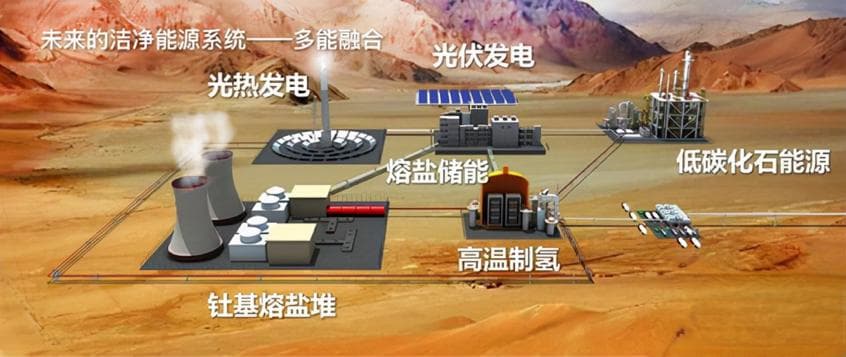 美国放弃的钍基熔盐堆，中国却计划重启并取得进展，连核动力航母都得靠它