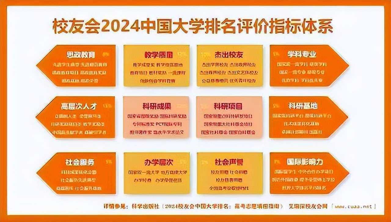 校友会2024云南省高校排名：云大、昆城院分获本科、民办第一