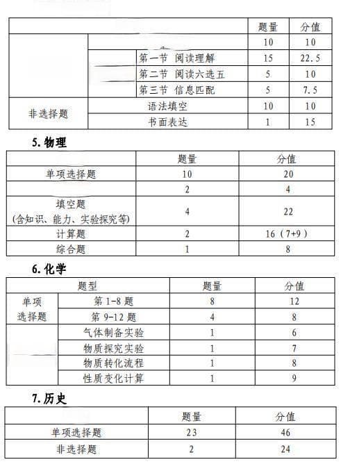 2025年中考作文评分标准全解析：从阅卷老师视角看高分作文秘诀