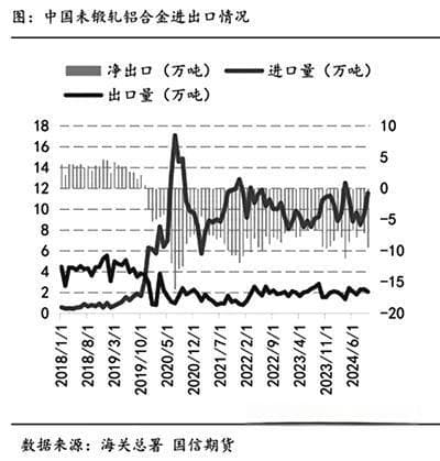 铝合金需求浅析