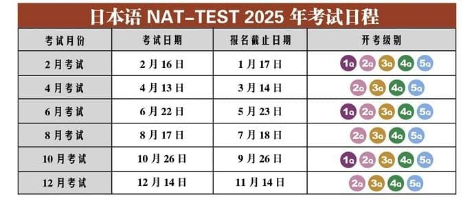 2025年全年日语考试时间一览表（超全汇总）