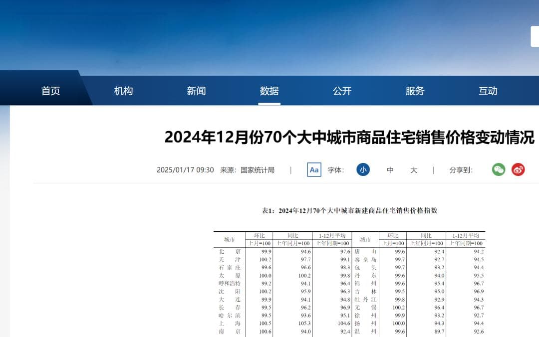 统计局最新数据：房价连续3月上涨，一线城市领涨全国