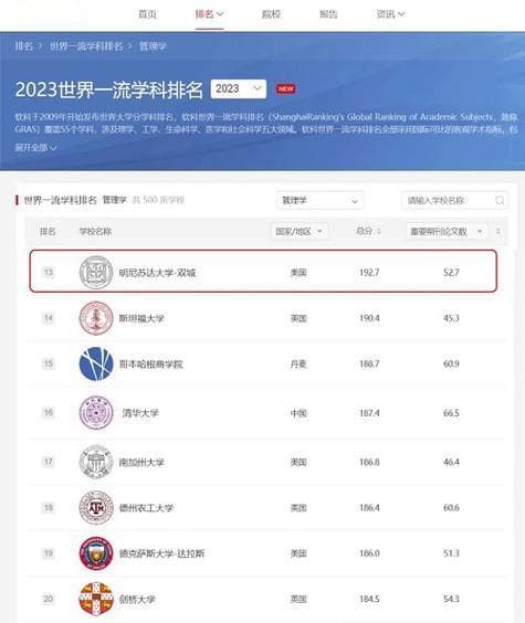 明尼苏达大学相当于国内哪个大学？世界排名多少？