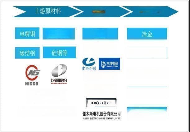 一文看懂电机行业产业链、政策环境、发展现状、竞争格局与未来发展趋势