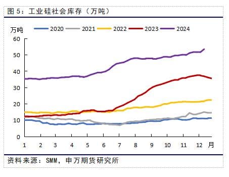 多晶硅期货合约解读及行情展望
