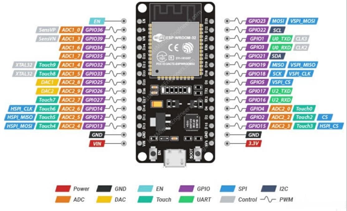 ESP8266/ESP32连接RFID RC522----简单制作门禁系统