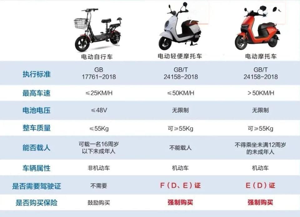 电动三轮车不是有牌就能上路 还要满足这些条件！