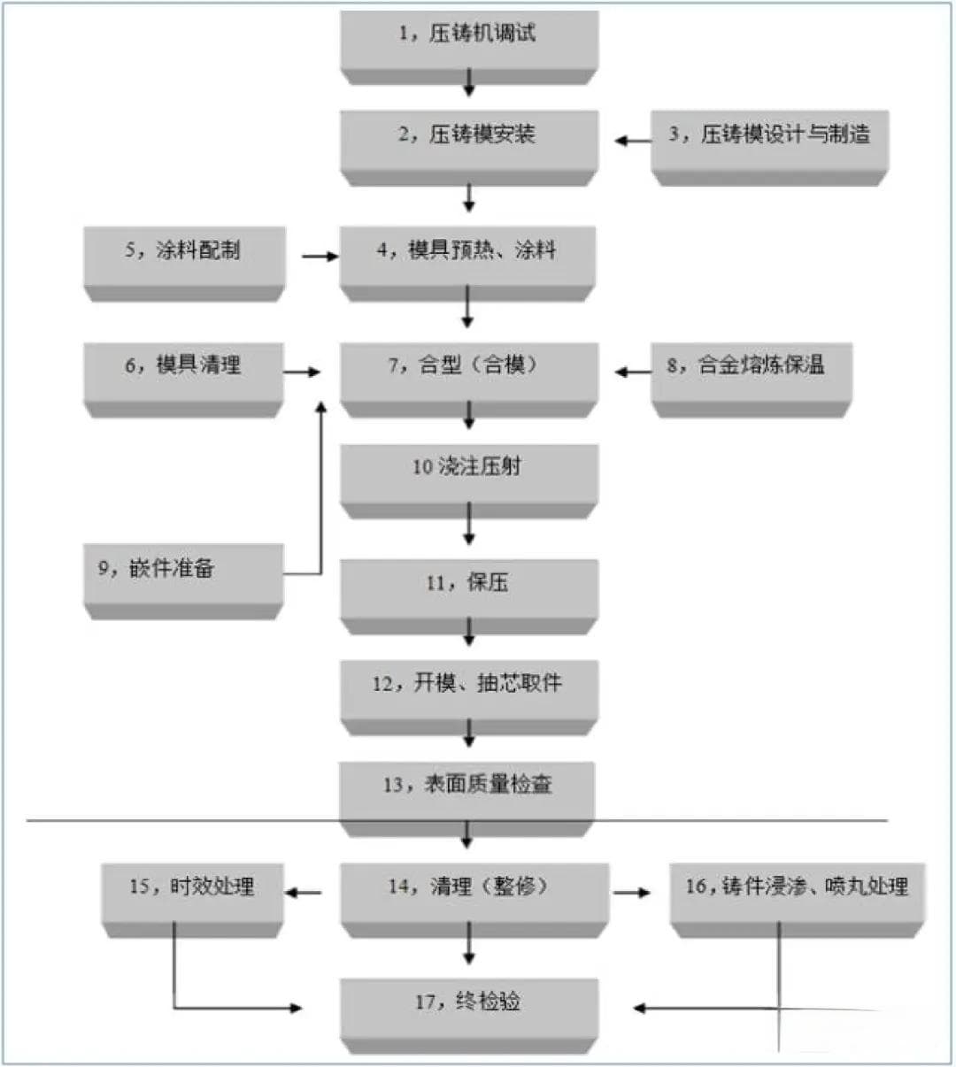 工业制造中的铝合金冲压与压铸工艺详解
