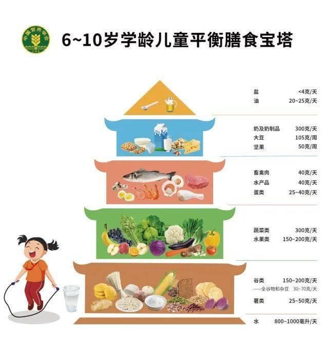 近六成学龄儿童饮水不足，专家支招科学补水