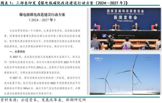 动力煤专题：煤电绿氨掺烧技术介绍