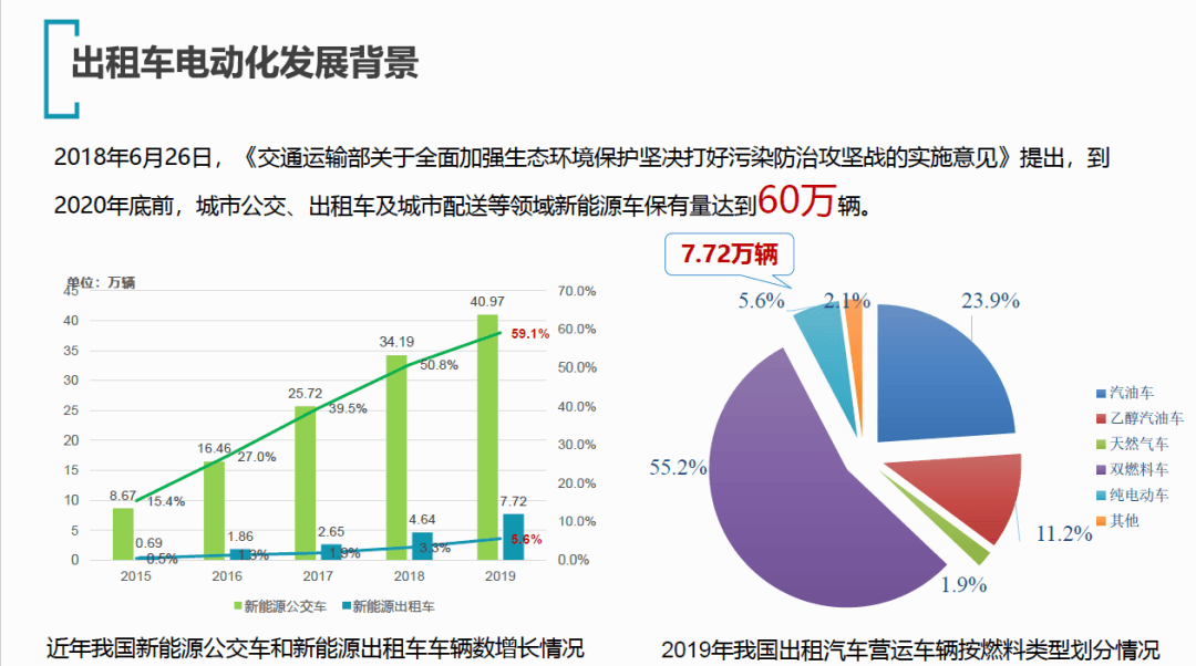 专家观点 | 李成：换电式出租车——典型城市应用案例分析与发展思考