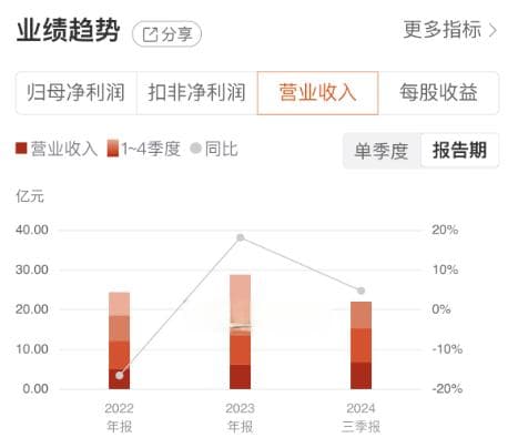 机器人等热门概念加持，4连板后，天正电气股价还有上升空间吗？