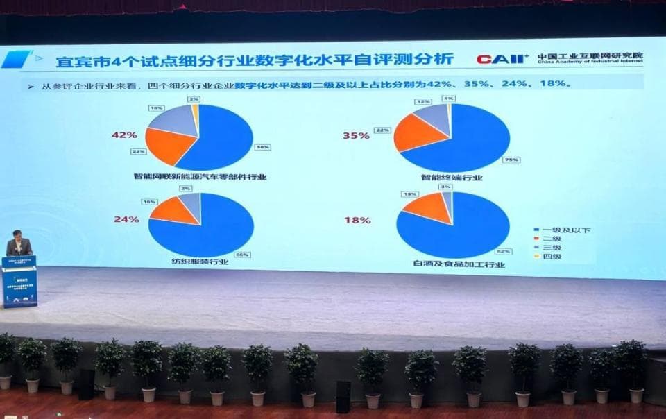 动员部署中小企业数字化转型 四川宜宾用政策鼓励