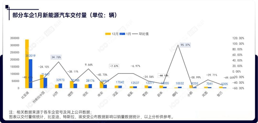 中国新能源汽车产业重点企业追踪与市场情报分析（2024年1月）