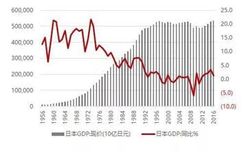 李湛：趋势与抗争，2025年宏观经济和投资策略