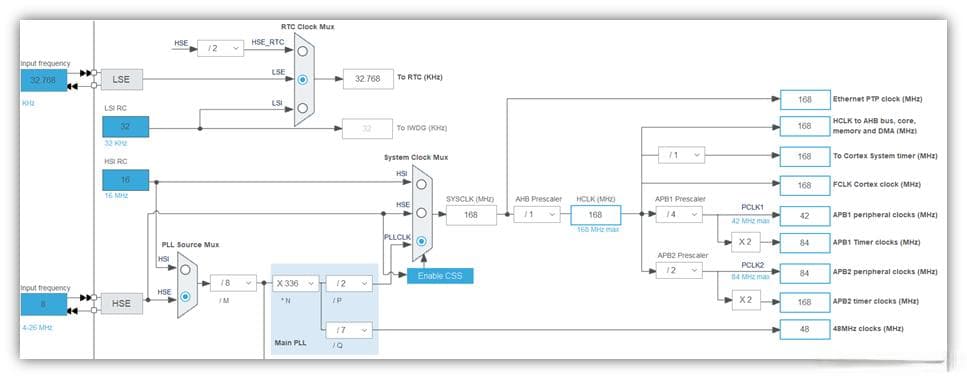 STM32F407标准库时钟设置详解