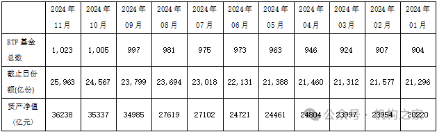 ETF降费潮来袭！高度依赖指数ETF基金的华泰柏瑞何以自处？