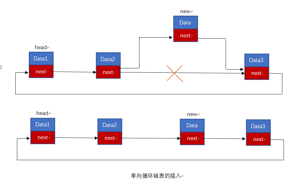 C语言循环链表详解：从基本原理到实例应用