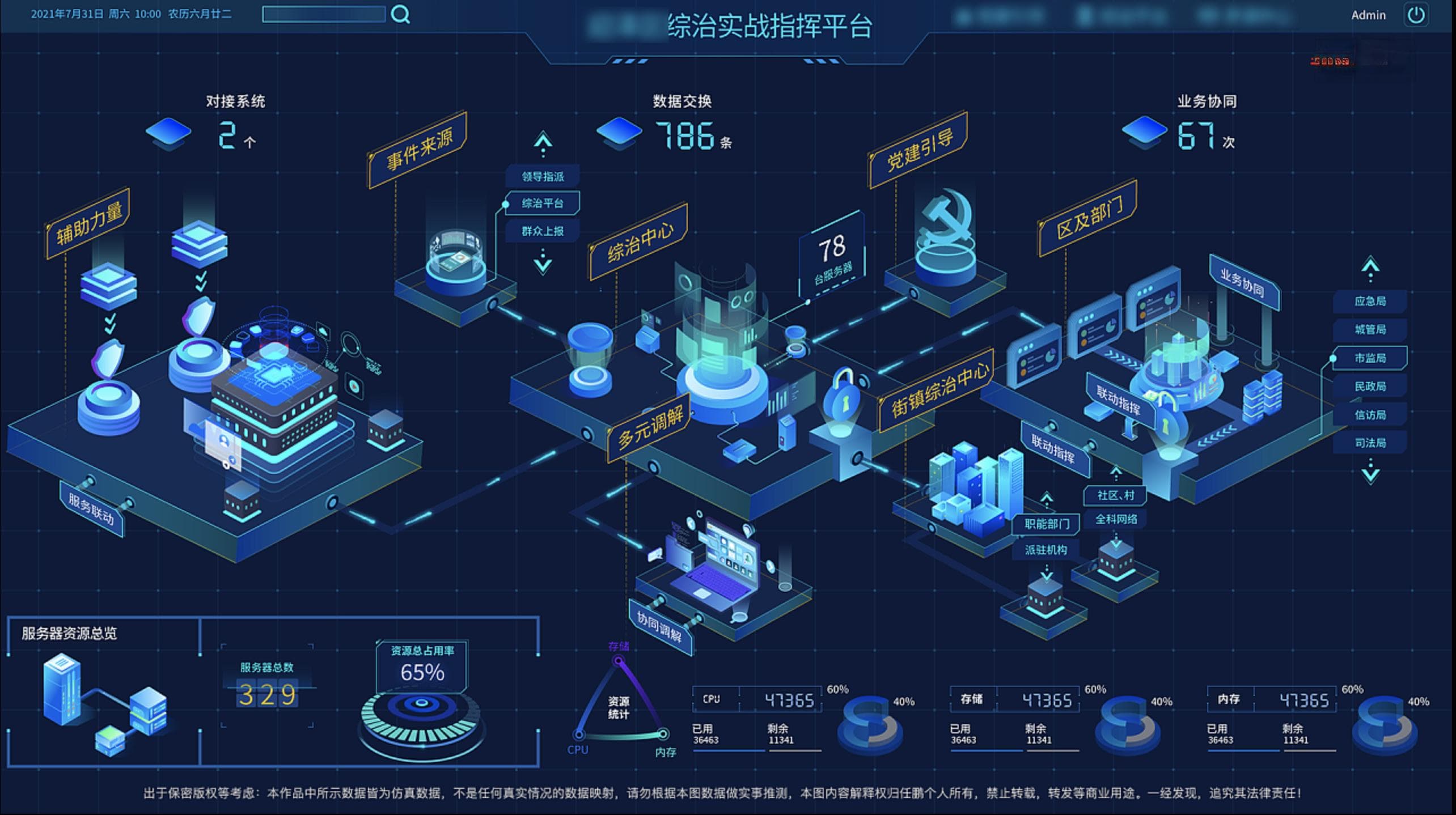 流程图拓扑图能将复杂问题简单化，放在可视化大屏中间再合适不过