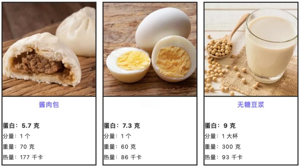 早餐多吃肉，居然能控重、不反弹！