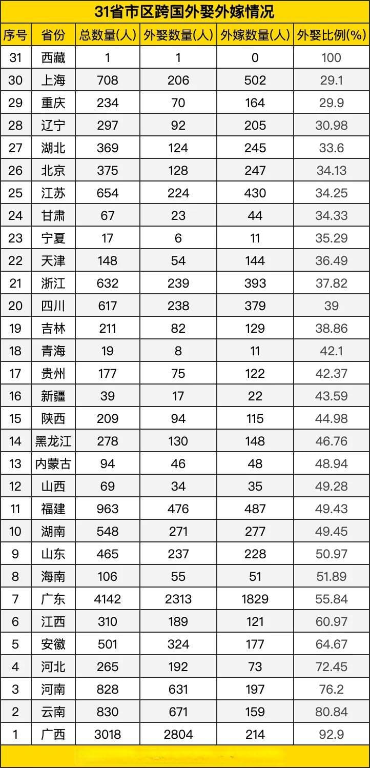 想娶洋媳妇的中国单身汉，早就被盯上了