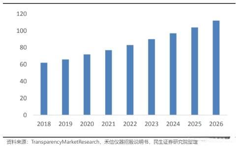 2024年科学仪器供应链及核心零部件分析