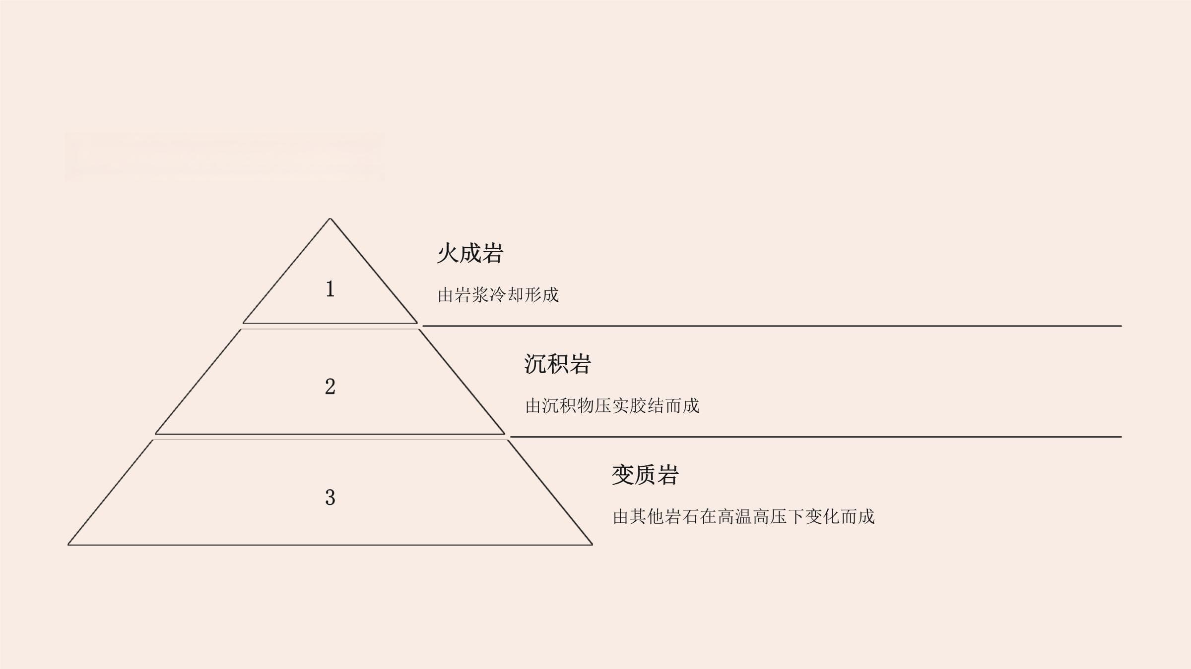 井巷工程课件-岩石的性质及其工程分级