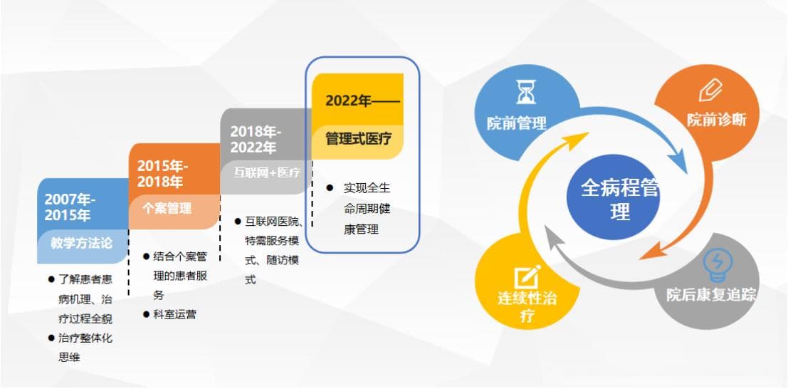 四川省人民医院：基于QFD的手术患者全病程管理模式创新实践
