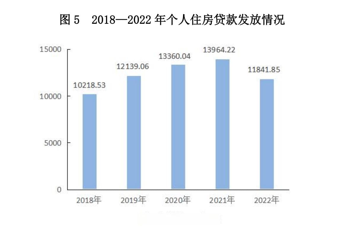 数十城支持“商转公”，房贷成本能省多少？