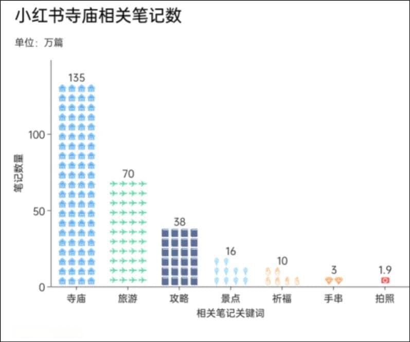揭秘中国寺庙经济：从门票到投资，传统与商业的融合之路