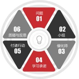 行动学习：企业解决关键问题的有效策略