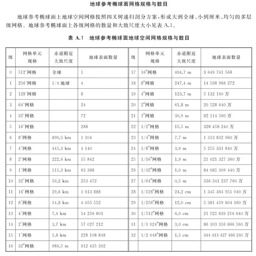地球空间网格编码规则与GeoSOT网格技术详解