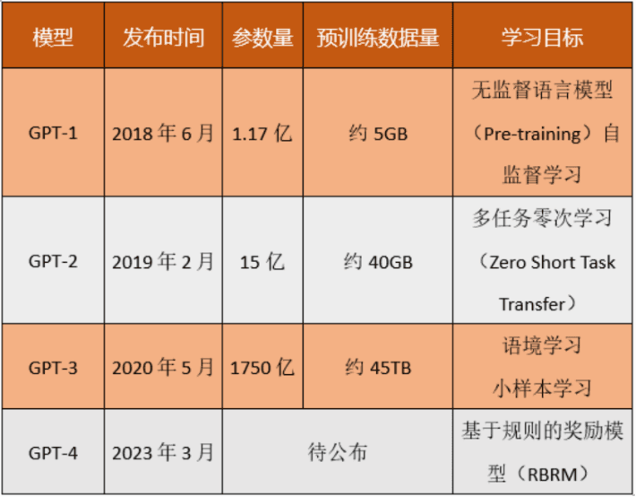 五分钟技术趣谈 | 浅谈人工智能中的算力、算法和数据