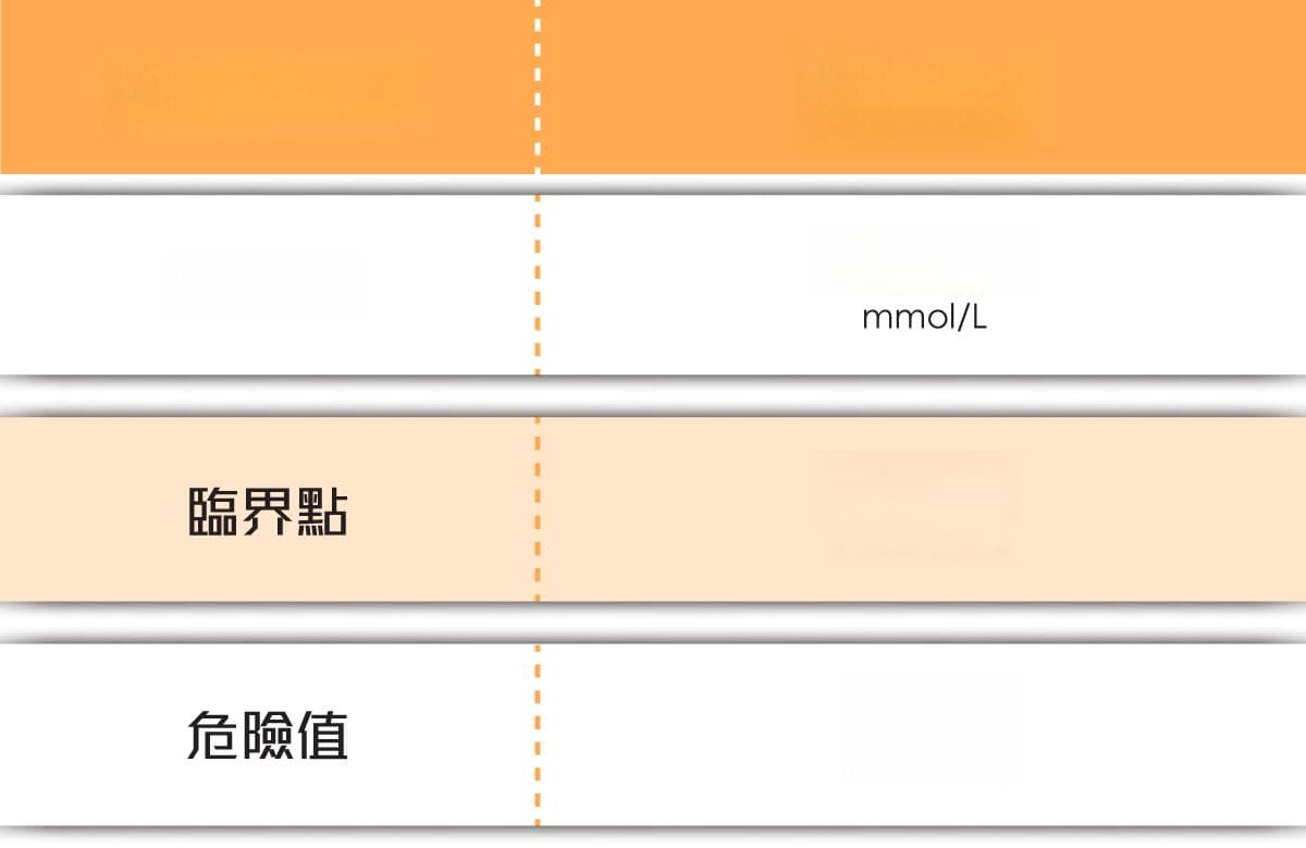 营养师及哈佛医学院推荐 10大有助于防止坏胆固醇超标的食品