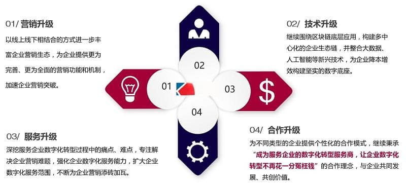 提升用户体验、创新产品与高效运营，企业发展三驾马车