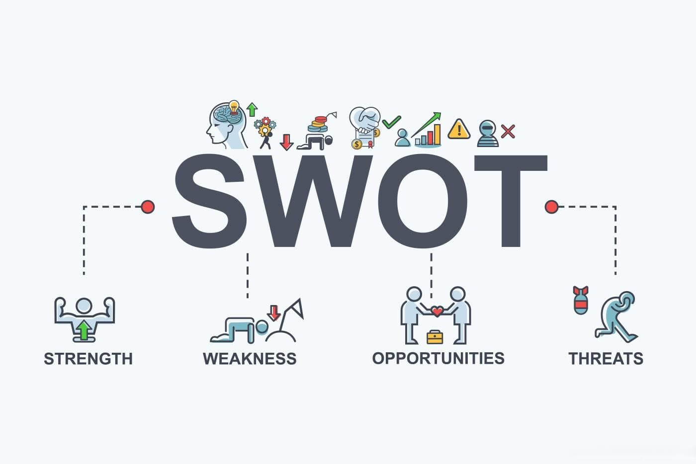 SWOT分析法：定义、步骤与工具